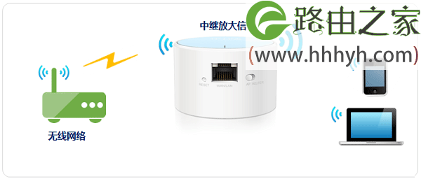 TP-Link TL-WR706N无线路由器Repeater中继模式设置上网