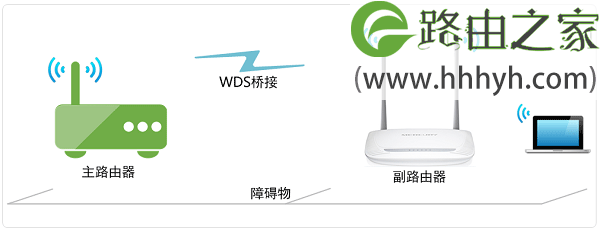 水星MW316R路由器无线中继设置方法