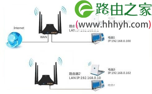 腾达(Tenda)E882路由器无线WDS桥接设置上网