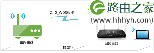 水星MW325R无线桥接示意图