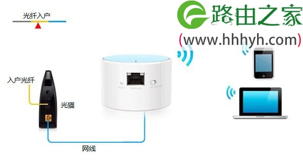 TP-Link TL-WR706N无线路由器Router模式设置上网