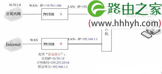 迅捷(Fast)无线路由器静态路由功能设置上网