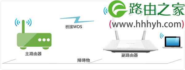 TP-Link TL-WR880N无线桥接示意图