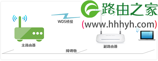 水星MW305R(V1-V3)路由器桥接设置上网方法