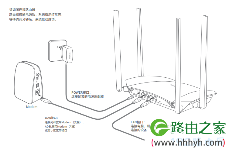 路由器连接示意图