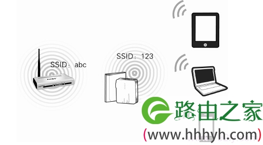 FW300RM在桥接模式下的拓扑图