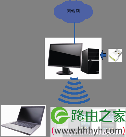 Fast迅捷S3随身wifi