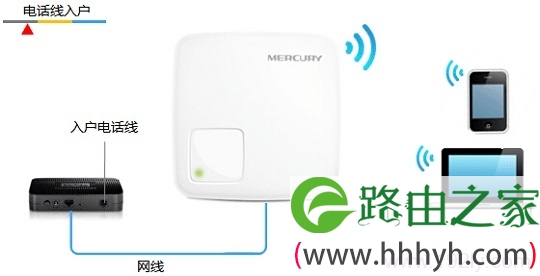 水星MW150RM迷你路由器在“Router：路由模式”的拓扑图