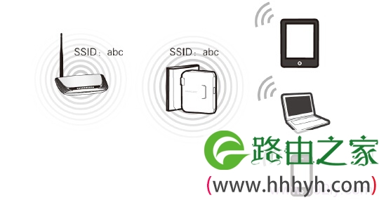 水星MW150RM迷你路由器在“Repeater：中继模式”的拓扑图