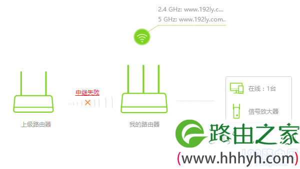 腾达AC10路由器无线中继设置失败