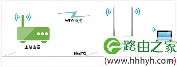 两个tplink路由器设置无线桥接上网