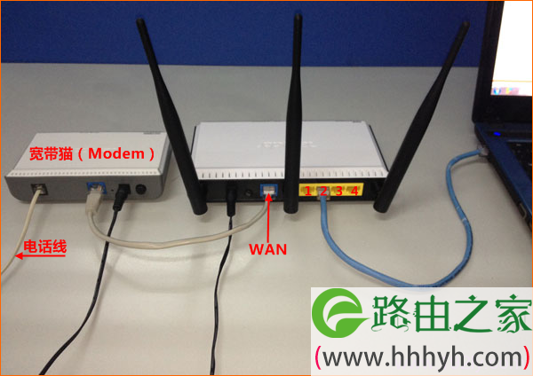 电话线接入上网时，水星MW3030R路由器的正确连接方式