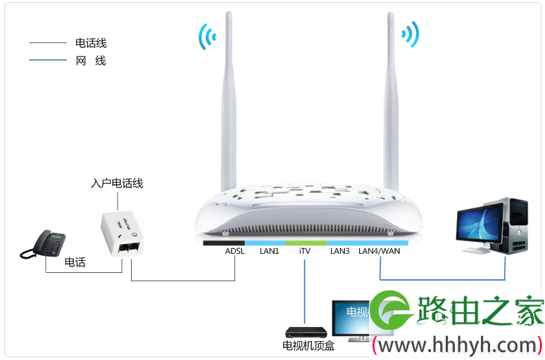 TD-W89941N V3路由一体机安装