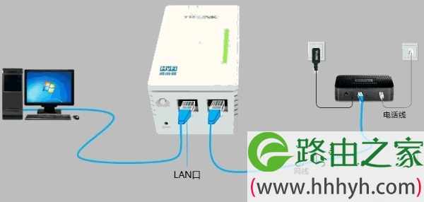 宽带是电话线接入时，TL-H18R路由器正确连接方式