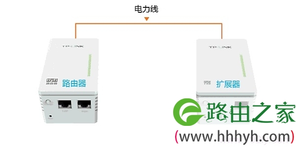 把TL-H29R路由器和TL-H29E扩展器都插上电源