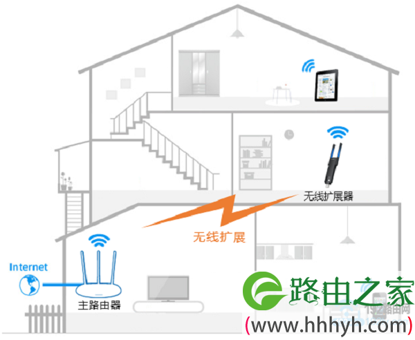 TP-Link TL-WA830RE扩展信号示意图