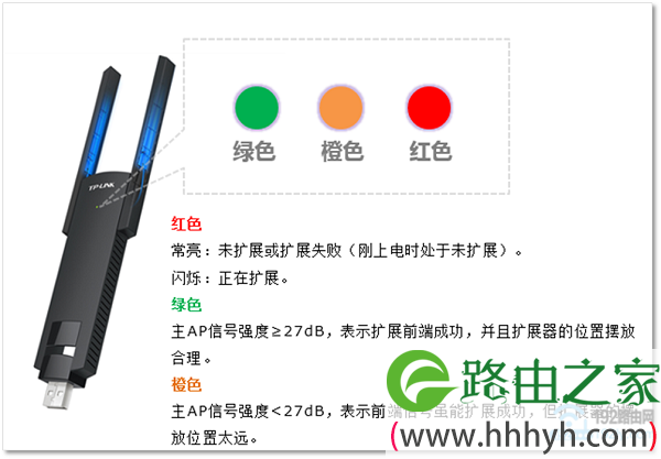 根据指示灯的颜色，调整TL-WA830RE扩展器位置