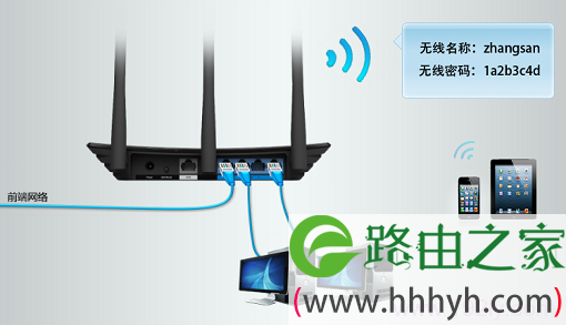 把TL-WDR3320路由器连接到原来的网络中