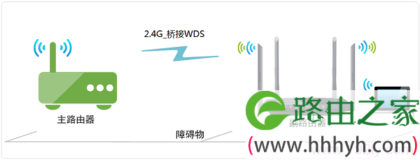 TL-WDR3320路由器桥接拓扑图