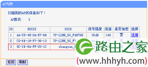 TL-WDR5510路由器连接到主路由器的5GHz无线信号