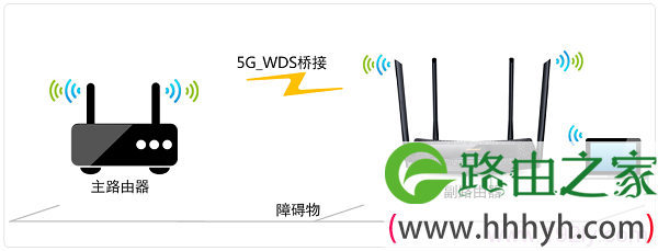 TL-WDR5510路由器5GHz无线WDS桥接拓扑