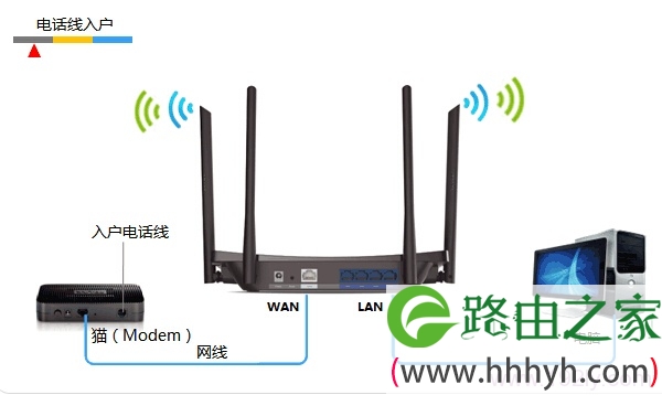 电话线上网时TP-Link TL-WDR5510路由器安装