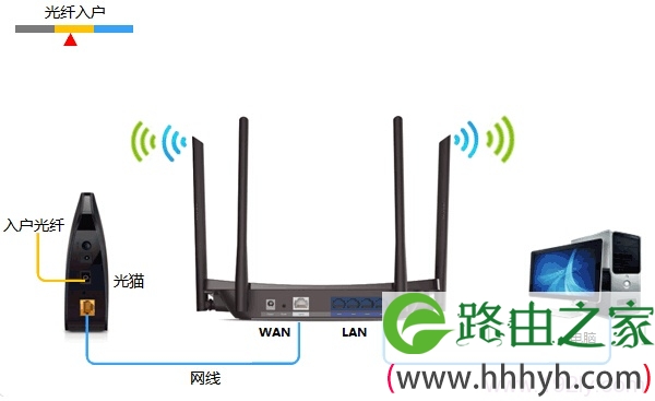 光钎上网时TP-Link TL-WDR5510路由器安装