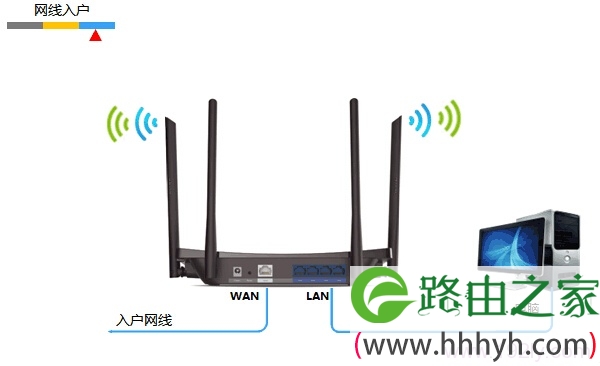 网线入户上网时TP-Link TL-WDR5510路由器安装