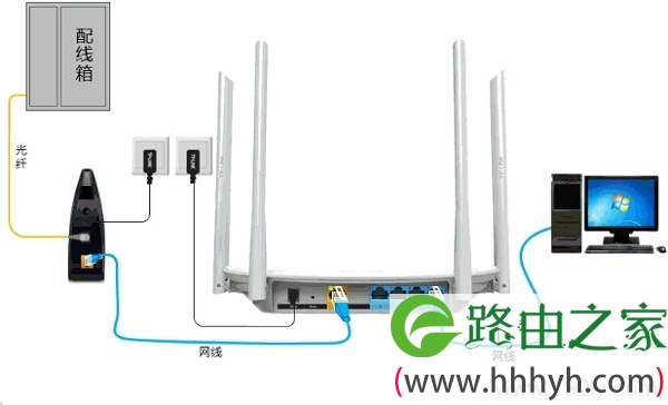 光钎接入上网时，TP-Link TL-WDR5600路由器安装拓扑图