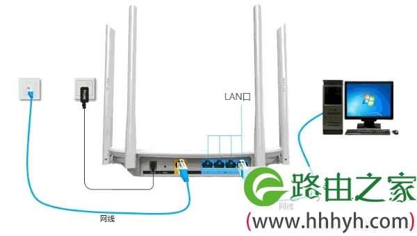 网线接入上网时，TP-Link TL-WDR5600路由器安装拓扑图