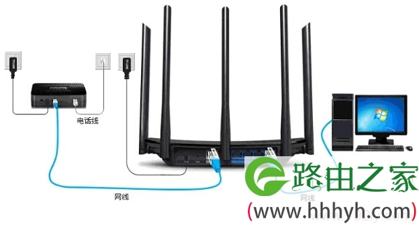 电话线上网时TL-WDR6500无线路由器安装