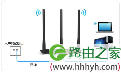 宽带网线接入上网时，TL-WDR7400路由器的正确连接方式