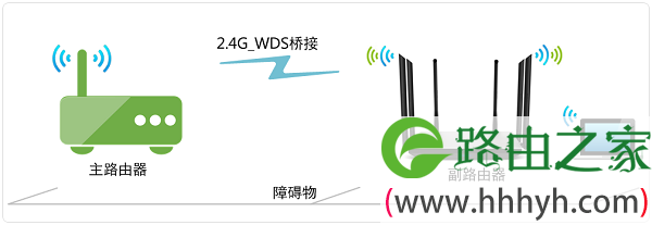 TP-Link TL-WDR7800路由器无线桥接示意图