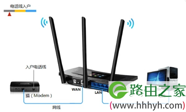 电话线上网时TL-WR2041+路由器安装