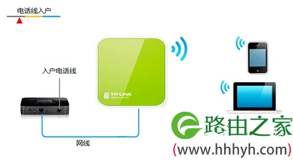 TL-WR702N在“Router：路由模式”下的拓扑图