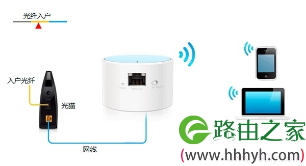 光钎上网时TL-WR706N路由器的安装