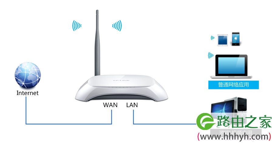 TL-WR740N路由器限制网速拓扑图