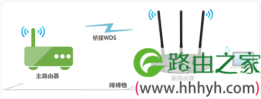 TP-Link TL-WR841N桥接示意图