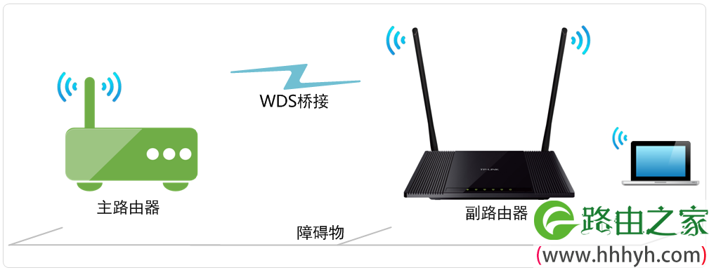 TL-WR845N WDS桥接拓扑图