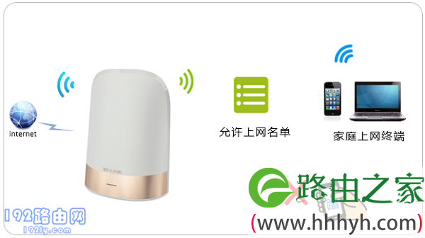 TP-Link TL-WDR8610无线MAC地址过滤示意图