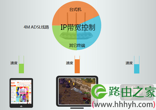 TP-Link TL-WR881N限制宽带网速示意图