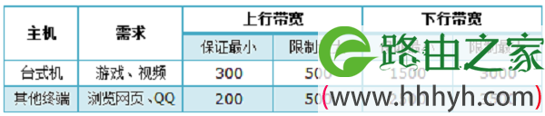 先分析如何限制网速