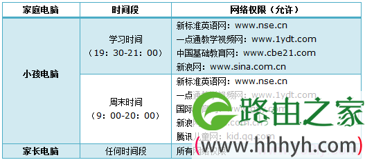 TL-WR882N路由器家长控制需求分析