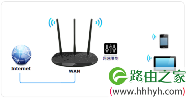 TP-Link TL-WR885N V4路由器限速示意图