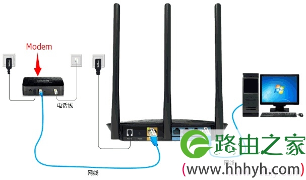 电话线上网时TG1路由器安装