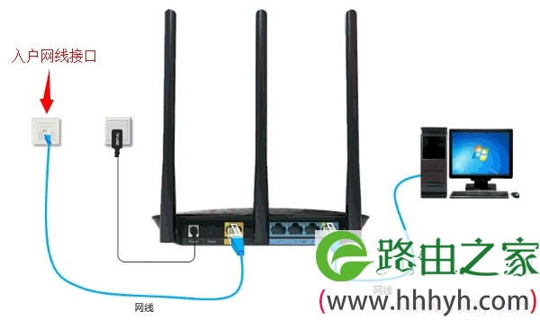 网线入户上网时TG1路由器安装