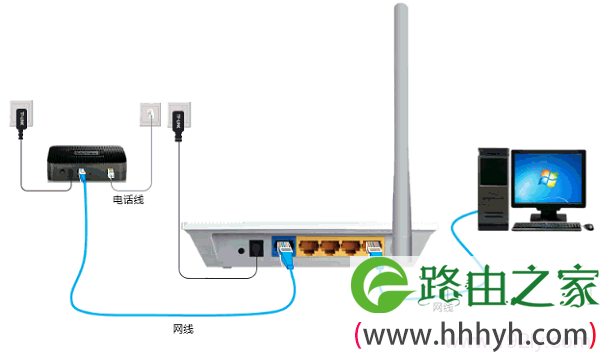 电话线上网时TL-WR745N路由器安装