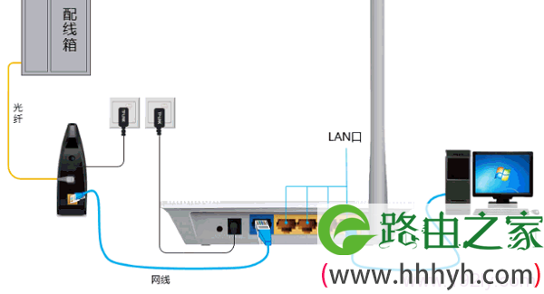 光钎上网时TL-WR745N路由器安装