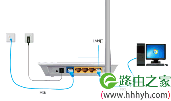 网线入户上网时TL-WR745N路由器安装