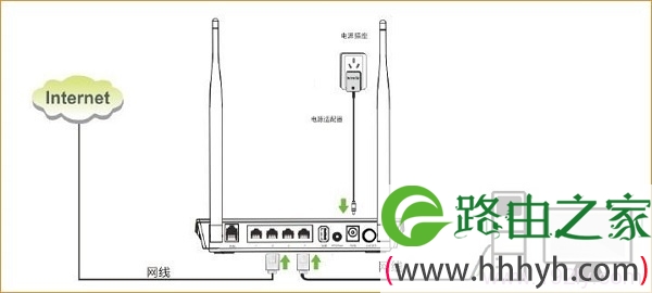 静态IP上网时，腾达D304的安装连接示意图